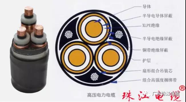 EVO视讯官网电缆分享电线电缆编织层